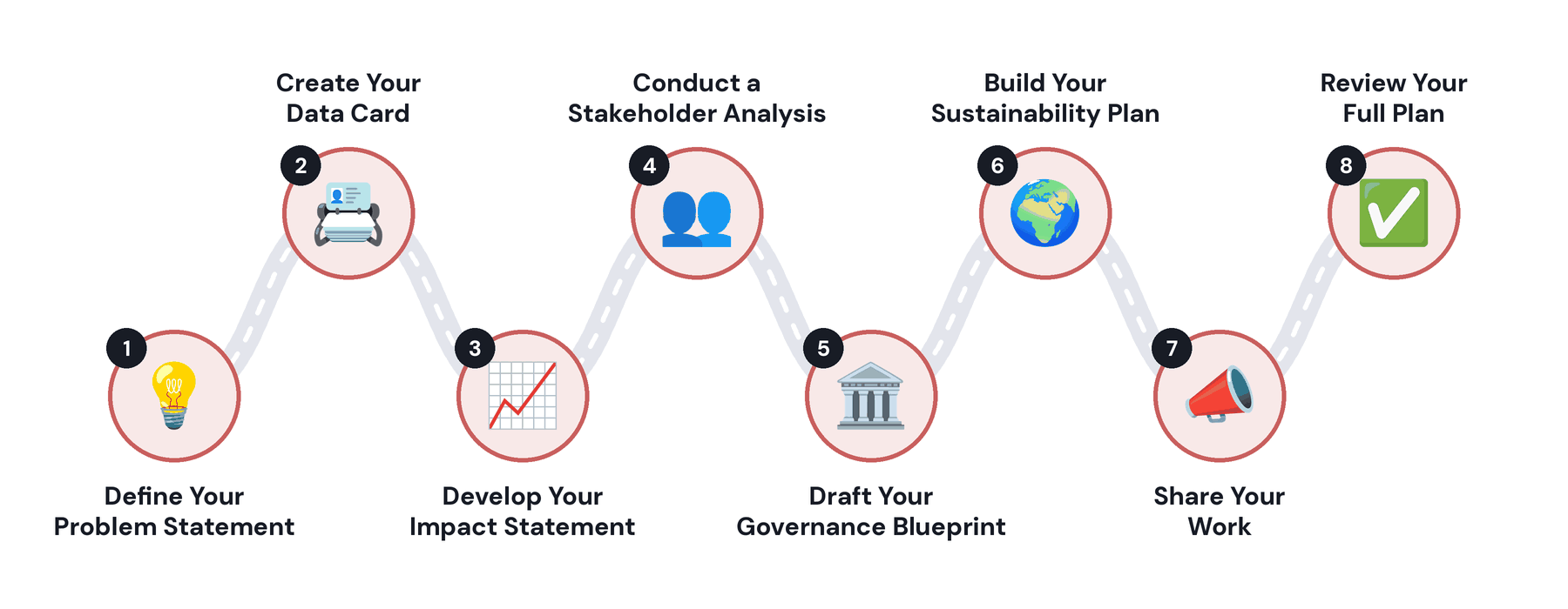 The Responsible Innovation Roadmap: eight steps from defining your problem statement to reviewing your full plan